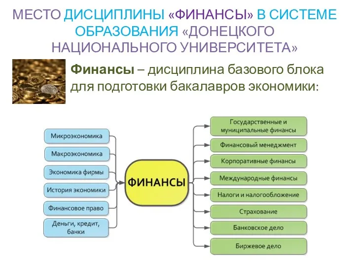 МЕСТО ДИСЦИПЛИНЫ «ФИНАНСЫ» В СИСТЕМЕ ОБРАЗОВАНИЯ «ДОНЕЦКОГО НАЦИОНАЛЬНОГО УНИВЕРСИТЕТА» Финансы