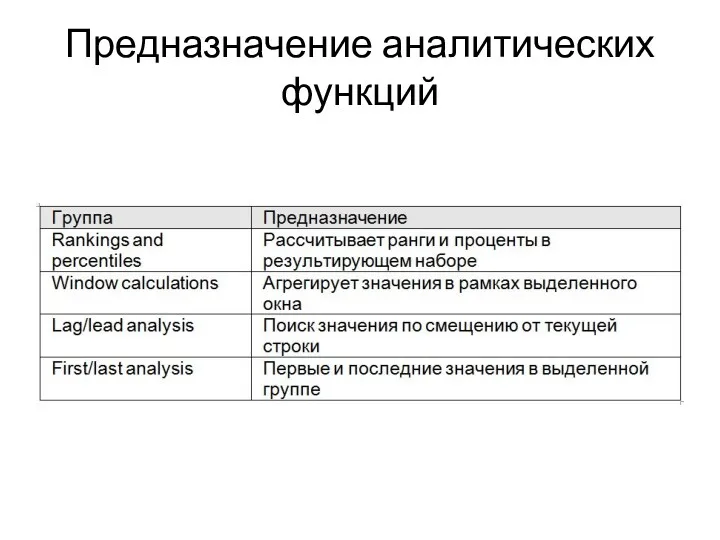 Предназначение аналитических функций