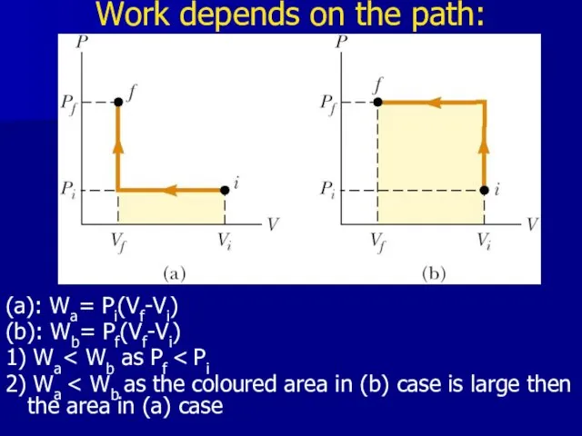 Work depends on the path: (a): Wa= Pi(Vf-Vi) (b): Wb= Pf(Vf-Vi) 1) Wa 2) Wa