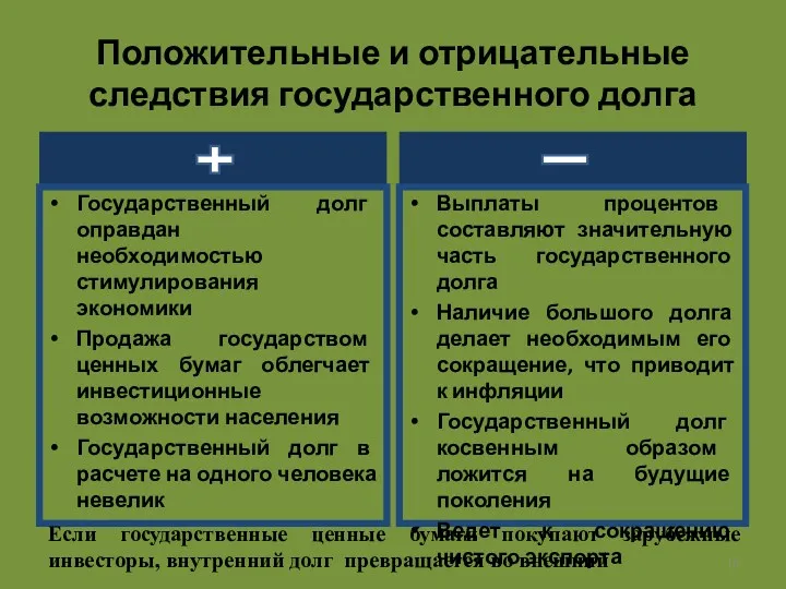 Положительные и отрицательные следствия государственного долга Государственный долг оправдан необходимостью