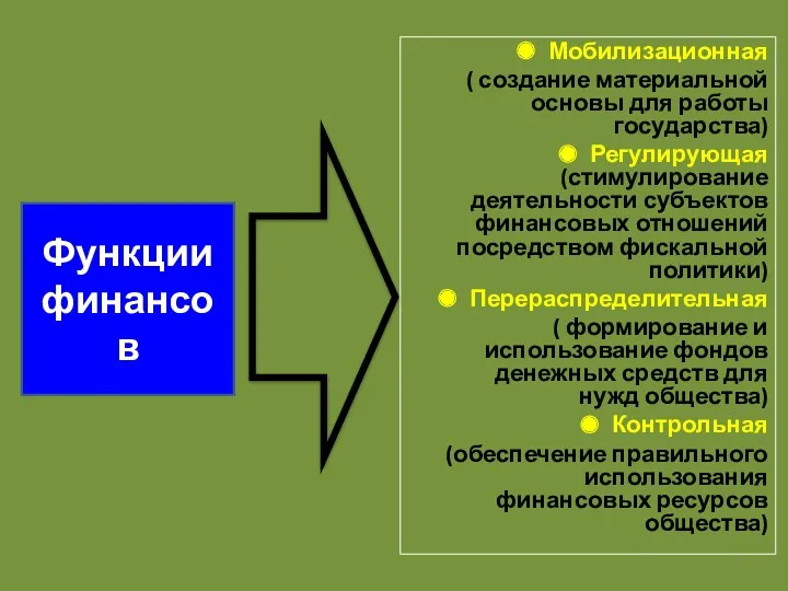 Мобилизационная ( создание материальной основы для работы государства) Регулирующая (стимулирование