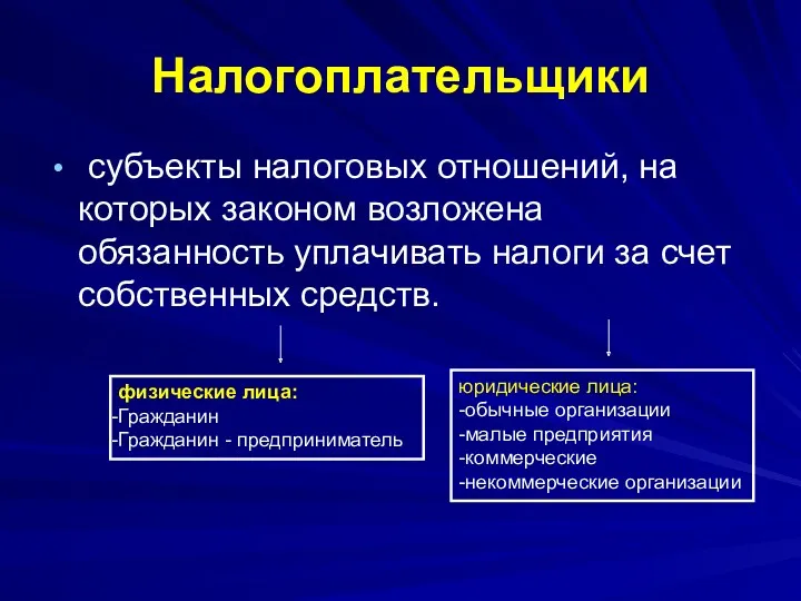 Налогоплательщики субъекты налоговых отношений, на которых законом возложена обязанность уплачивать