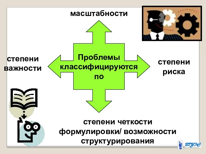 Проблемы классифицируются по степени важности степени риска масштабности степени четкости формулировки/ возможности структурирования