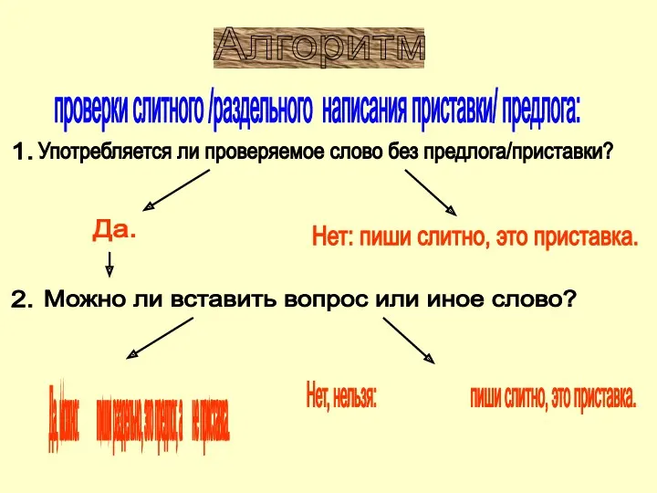 Алгоритм проверки слитного /раздельного написания приставки/ предлога: 1. 2. Употребляется ли проверяемое слово