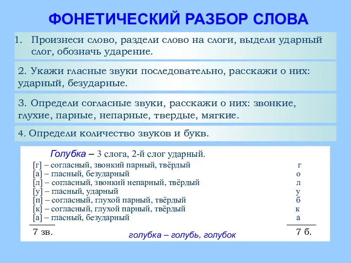 ФОНЕТИЧЕСКИЙ РАЗБОР СЛОВА Произнеси слово, раздели слово на слоги, выдели ударный слог, обозначь