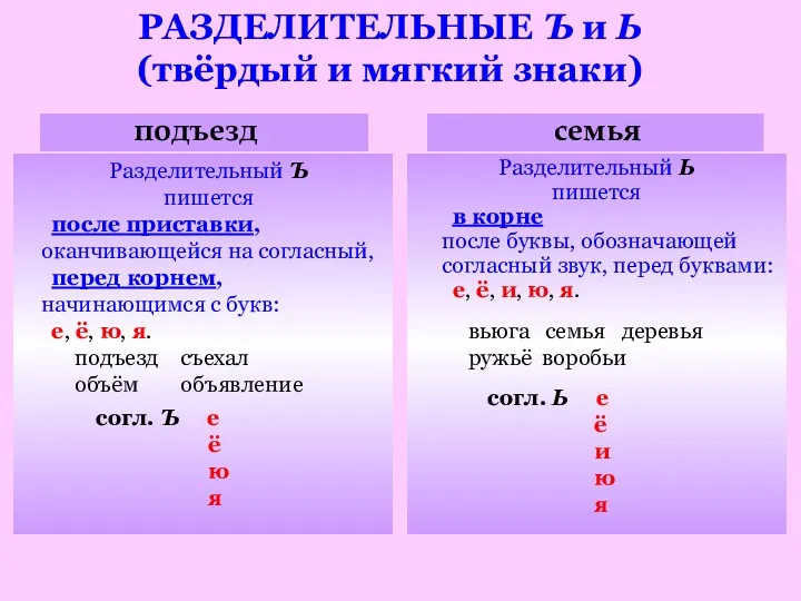 РАЗДЕЛИТЕЛЬНЫЕ Ъ и Ь (твёрдый и мягкий знаки) подъезд семья Разделительный Ъ пишется