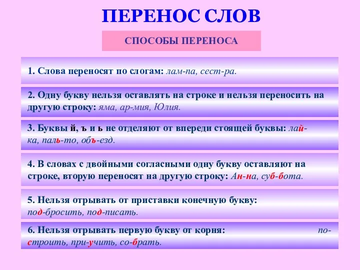 ПЕРЕНОС СЛОВ СПОСОБЫ ПЕРЕНОСА 1. Слова переносят по слогам: лам-па, сест-ра. 2. Одну