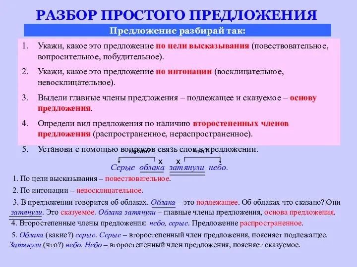 РАЗБОР ПРОСТОГО ПРЕДЛОЖЕНИЯ Предложение разбирай так: Укажи, какое это предложение по цели высказывания