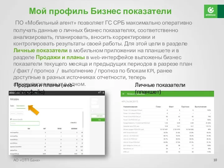 Мой профиль Бизнес показатели ПО «Мобильный агент» позволяет ГС СРБ