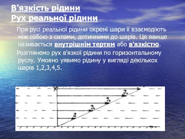 В'язкість рідини Рух реальної рідини При русі реальної рідини окремі