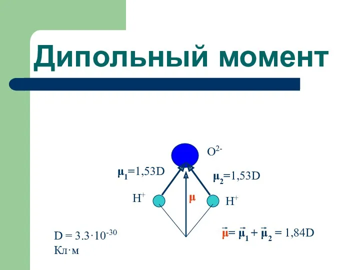 Дипольный момент Н+ Н+ О2- μ1=1,53D μ2=1,53D μ= μ1 + μ2 = 1,84D