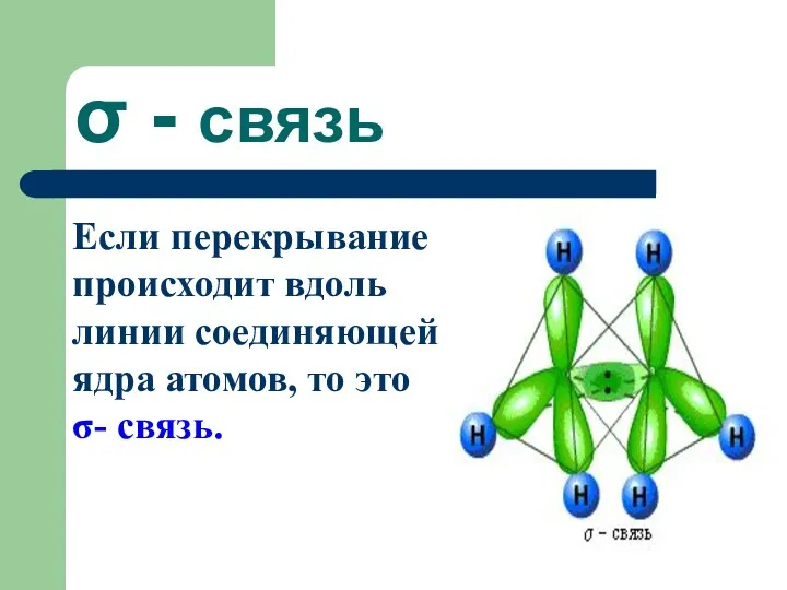 σ - связь Если перекрывание происходит вдоль линии соединяющей ядра атомов, то это σ- связь.