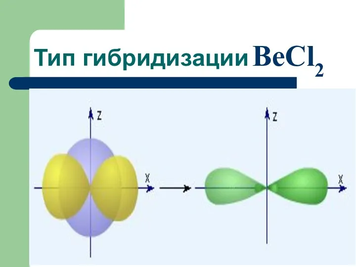 Тип гибридизации BeCl2