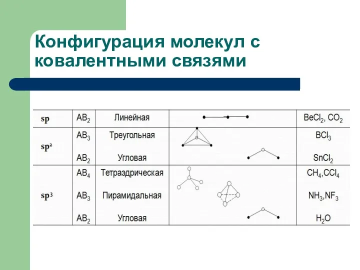 Конфигурация молекул с ковалентными связями