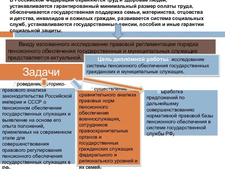 В Российской Федерации охраняются труд и здоровье людей, устанавливается гарантированный