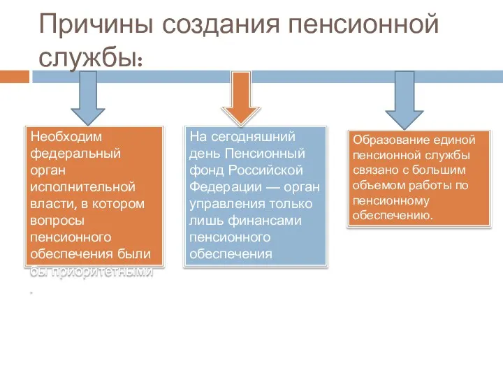 Причины создания пенсионной службы: Необходим федеральный орган исполнительной власти, в