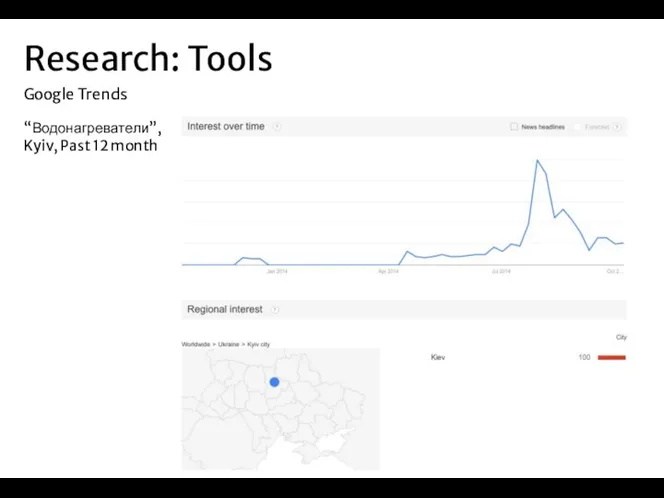 Research: Tools Google Trends “Водонагреватели”, Kyiv, Past 12 month