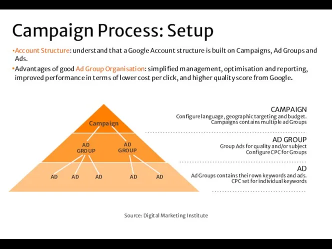 Account Structure: understand that a Google Account structure is built on Campaigns, Ad