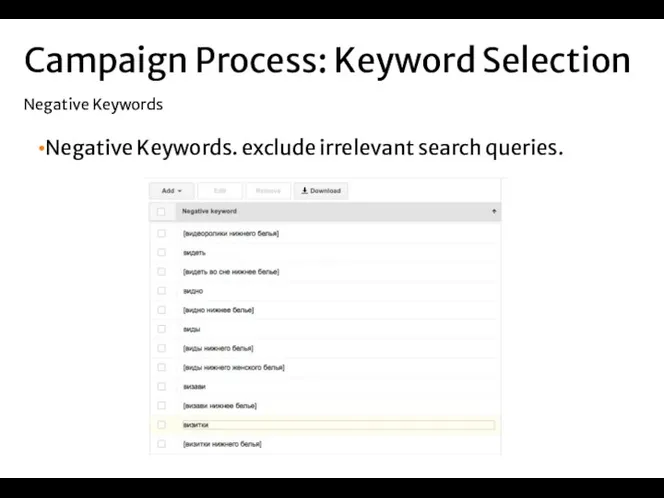 Negative Keywords. exclude irrelevant search queries. Campaign Process: Keyword Selection Negative Keywords