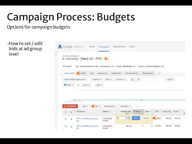 How to set / edit bids at ad group level Campaign Process: Budgets