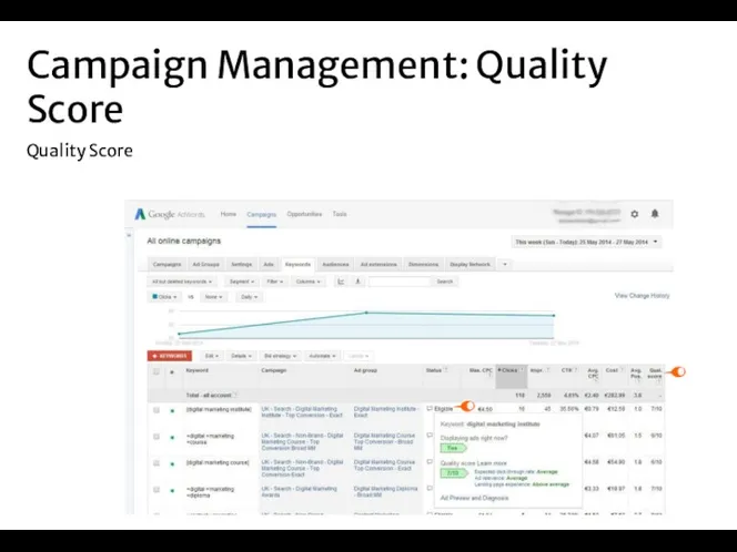 Campaign Management: Quality Score Quality Score