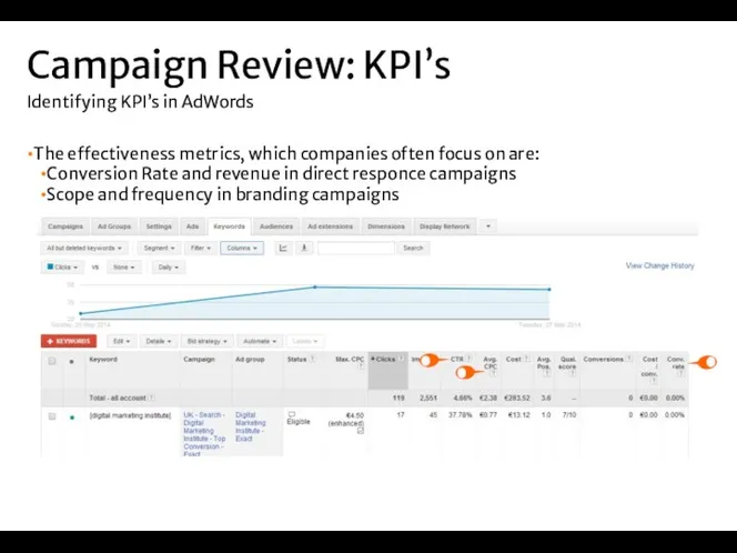 The effectiveness metrics, which companies often focus on are: Conversion Rate and revenue