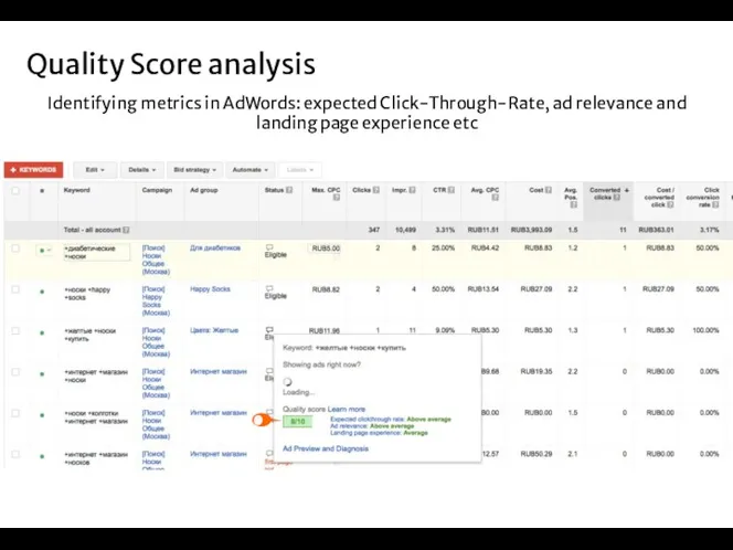 Quality Score analysis Identifying metrics in AdWords: expected Click-Through-Rate, ad relevance and landing page experience etc
