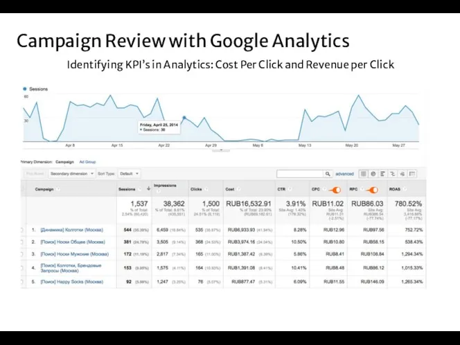 Campaign Review with Google Analytics Identifying KPI’s in Analytics: Cost Per Click and Revenue per Click