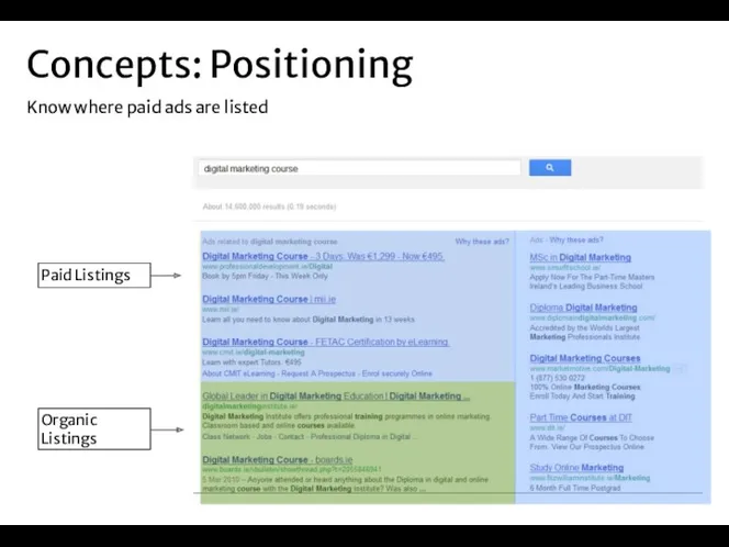 Concepts: Positioning Know where paid ads are listed