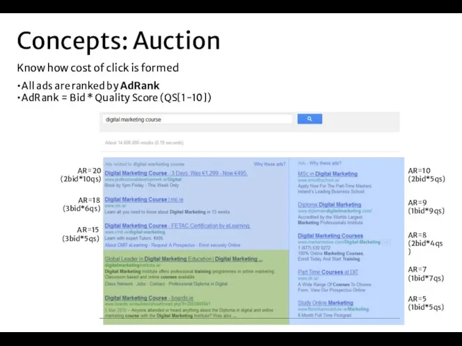 Concepts: Auction Know how cost of click is formed All ads are ranked