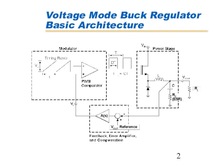 Voltage Mode Buck Regulator Basic Architecture