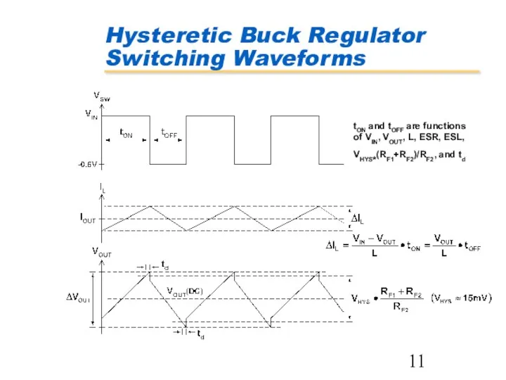 Hysteretic Buck Regulator Switching Waveforms tON and tOFF are functions of VIN, VOUT,