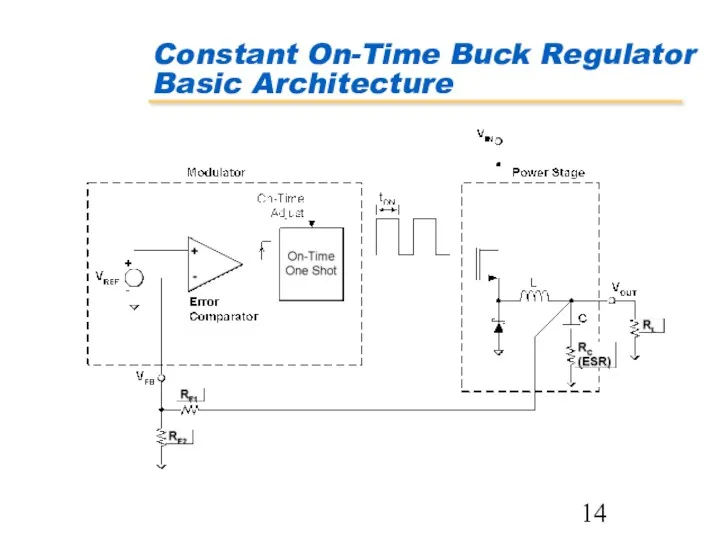 Constant On-Time Buck Regulator Basic Architecture