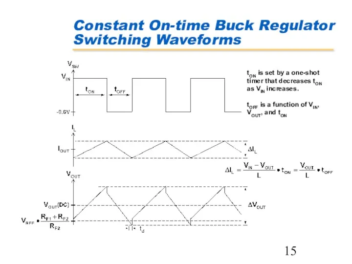 Constant On-time Buck Regulator Switching Waveforms tON is set by a one-shot timer