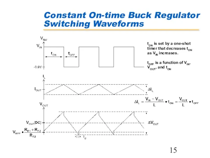 Constant On-time Buck Regulator Switching Waveforms tON is set by