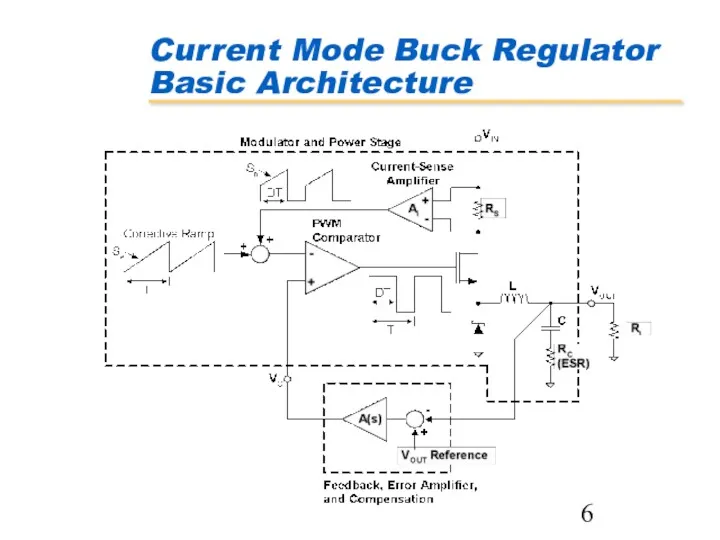 Current Mode Buck Regulator Basic Architecture