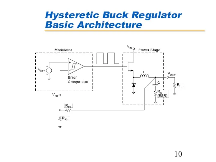 Hysteretic Buck Regulator Basic Architecture