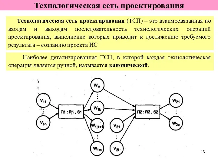 Технологическая сеть проектирования Технологическая сеть проектирования (ТСП) – это взаимосвязанная по входам и