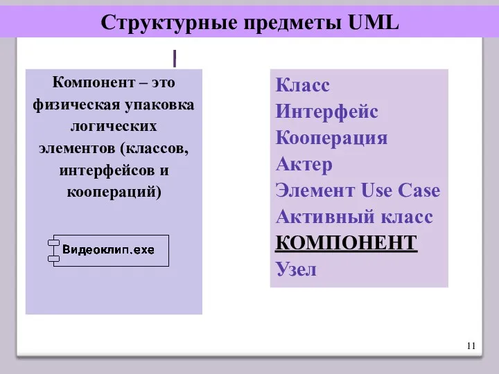 Структурные предметы UML Класс Интерфейс Кооперация Актер Элемент Use Case Активный класс КОМПОНЕНТ