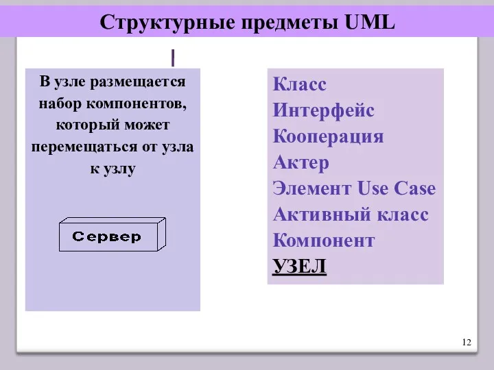 Структурные предметы UML Класс Интерфейс Кооперация Актер Элемент Use Case Активный класс Компонент