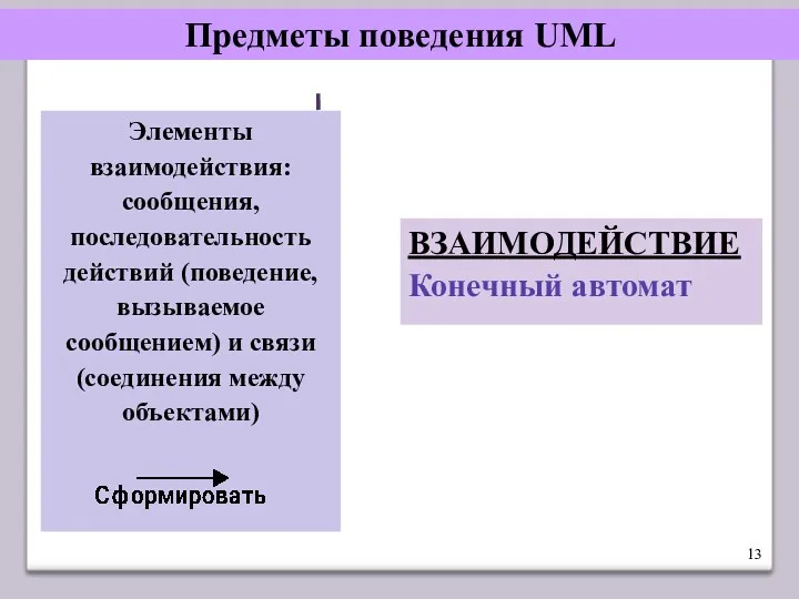 Предметы поведения UML ВЗАИМОДЕЙСТВИЕ Конечный автомат Элементы взаимодействия: сообщения, последовательность действий (поведение, вызываемое