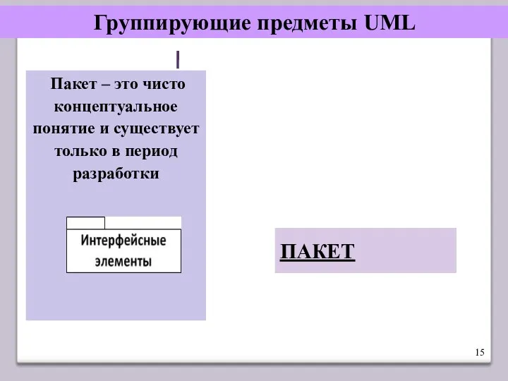 Группирующие предметы UML ПАКЕТ Пакет – это чисто концептуальное понятие и существует только в период разработки