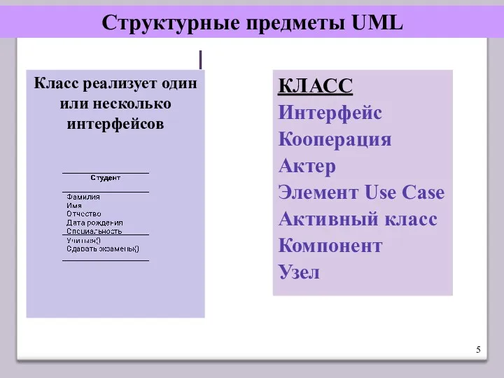 Структурные предметы UML КЛАСС Интерфейс Кооперация Актер Элемент Use Case Активный класс Компонент