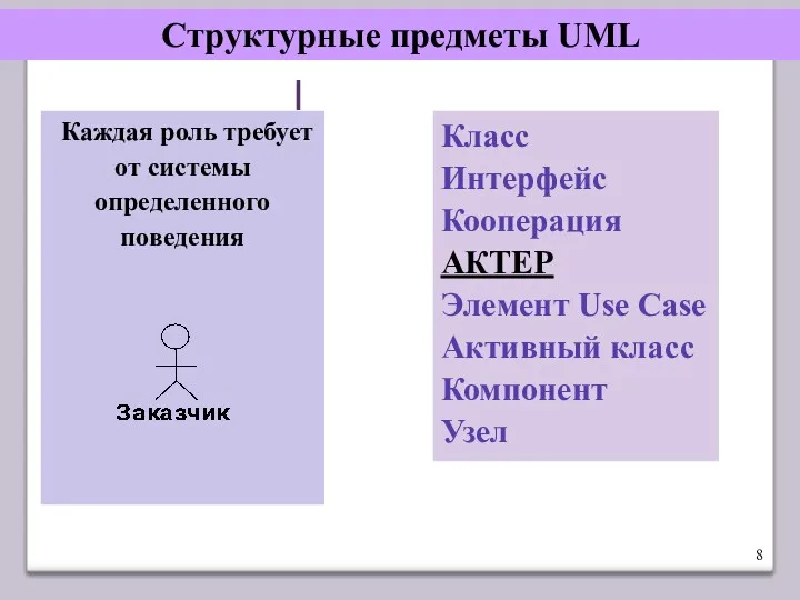 Структурные предметы UML Класс Интерфейс Кооперация АКТЕР Элемент Use Case Активный класс Компонент