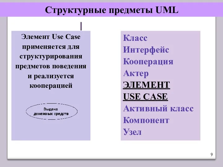 Структурные предметы UML Класс Интерфейс Кооперация Актер ЭЛЕМЕНТ USE CASE Активный класс Компонент