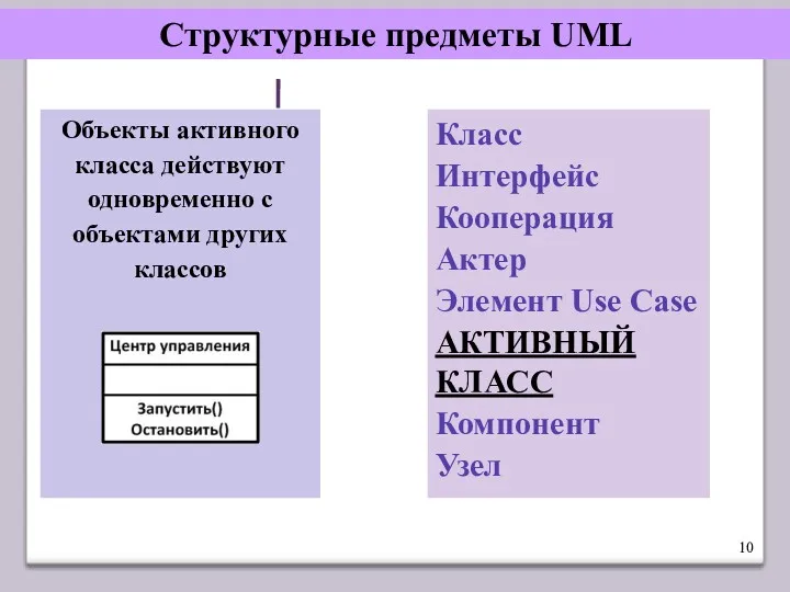 Структурные предметы UML Класс Интерфейс Кооперация Актер Элемент Use Case АКТИВНЫЙ КЛАСС Компонент