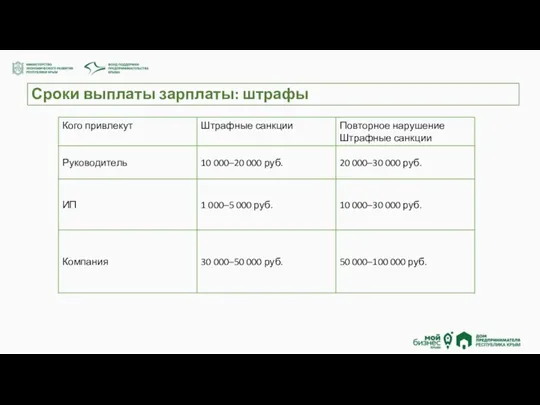 Сроки выплаты зарплаты: штрафы