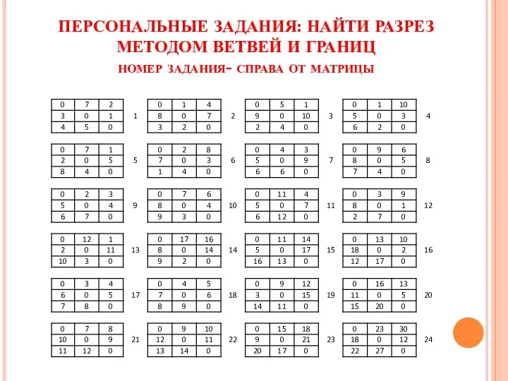 ПЕРСОНАЛЬНЫЕ ЗАДАНИЯ: НАЙТИ РАЗРЕЗ МЕТОДОМ ВЕТВЕЙ И ГРАНИЦ номер задания- справа от матрицы