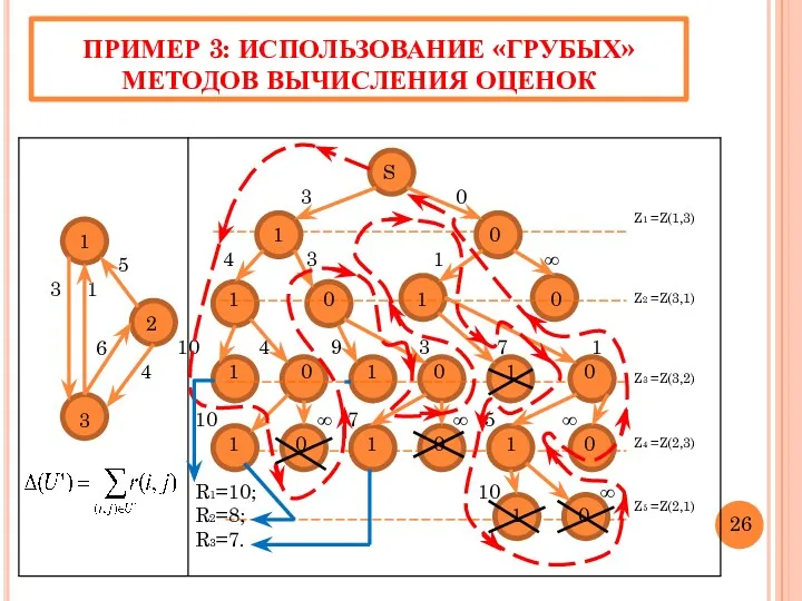 ПРИМЕР 3: ИСПОЛЬЗОВАНИЕ «ГРУБЫХ» МЕТОДОВ ВЫЧИСЛЕНИЯ ОЦЕНОК 1 5 1