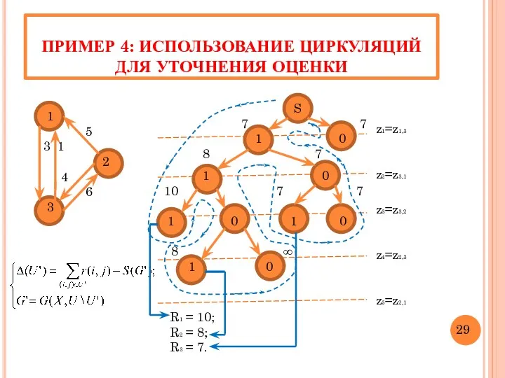 ПРИМЕР 4: ИСПОЛЬЗОВАНИЕ ЦИРКУЛЯЦИЙ ДЛЯ УТОЧНЕНИЯ ОЦЕНКИ 1 5 3